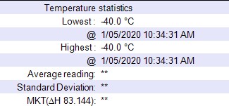 -40°C What Happened?