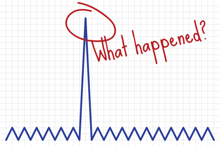 graph-spike.png